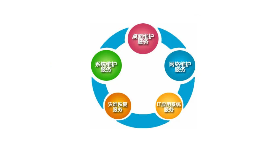 IT外包服務_it外包_北京it外包服務公司選北京信誠xcitbm便宜