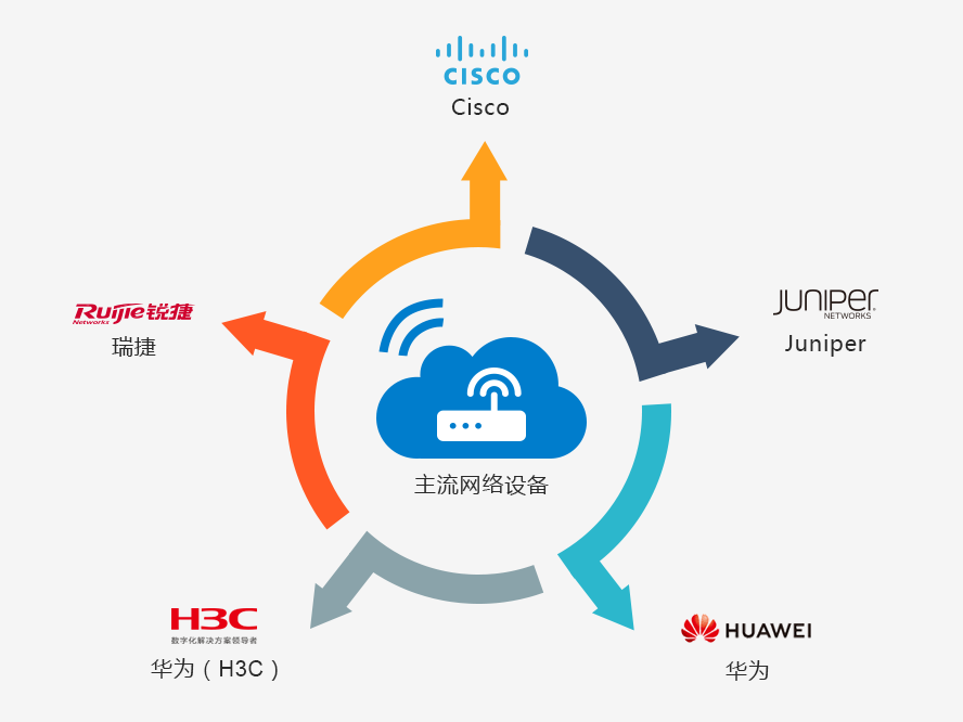 視頻會議系統(tǒng)運維服務(wù)_it運維 it服務(wù)_服務(wù)器運維技術(shù)