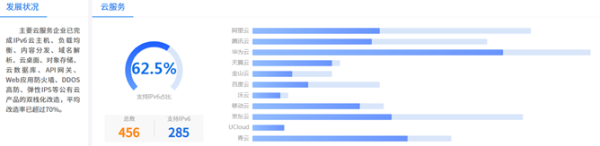 現代化工程項目的運維服務模式_信息安全運維服務_武漢服務器運維