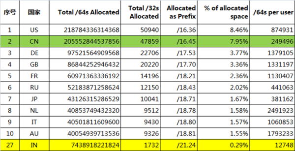 信息安全運維服務_武漢服務器運維_現代化工程項目的運維服務模式