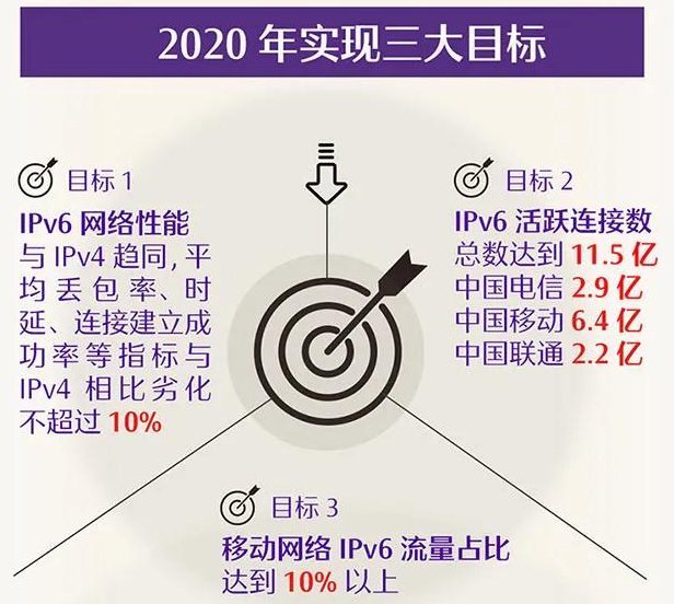 信息安全運維服務_現代化工程項目的運維服務模式_武漢服務器運維