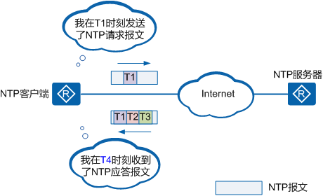 一個日常網絡運維需要分析流量是會用到的端口技術